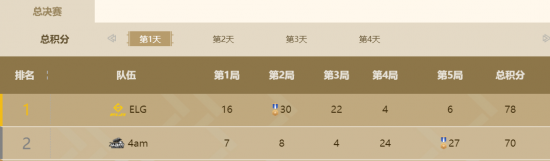 电竞粤超助力产业发展新机遇